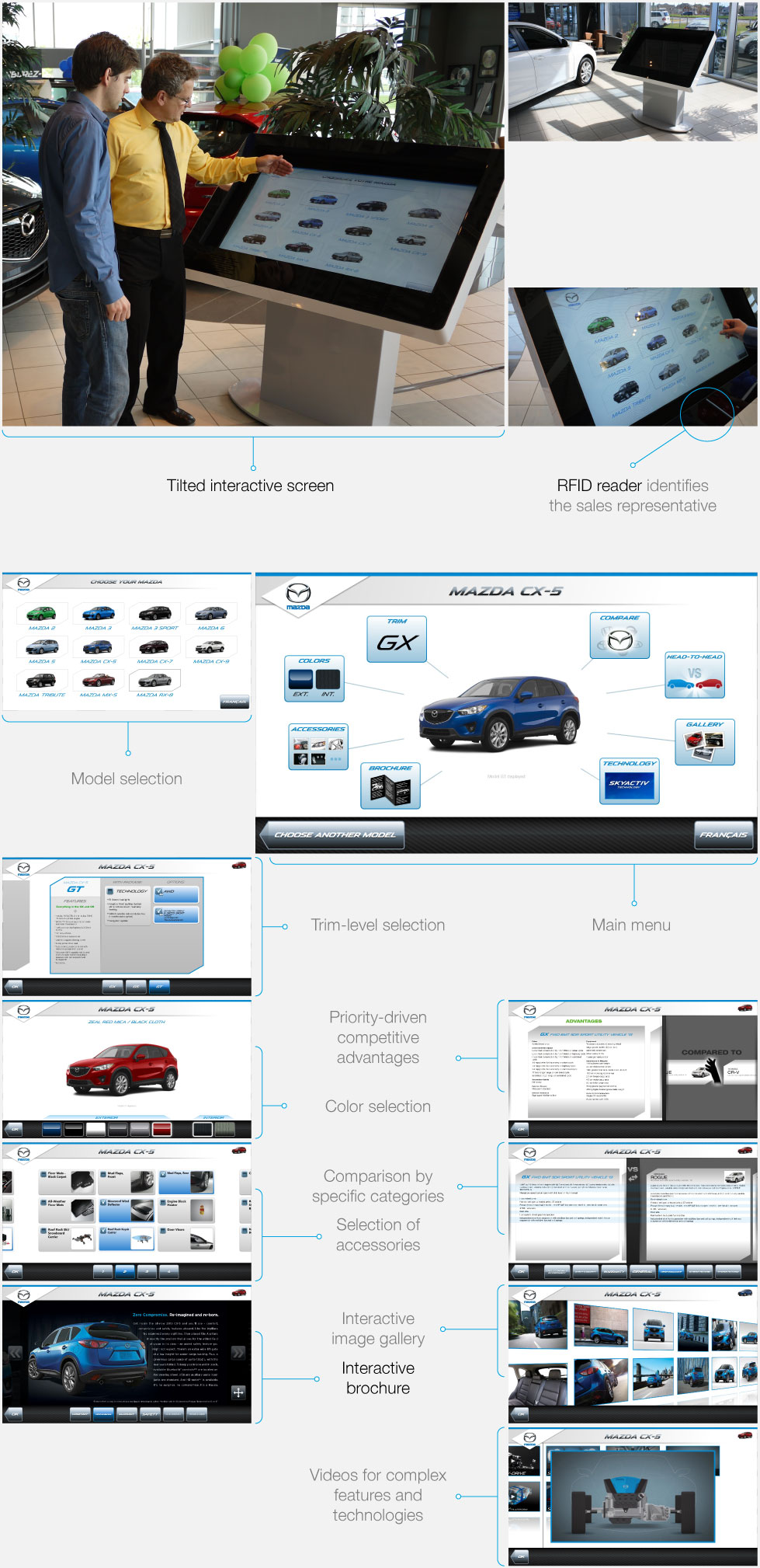 Car dealership interactive screen